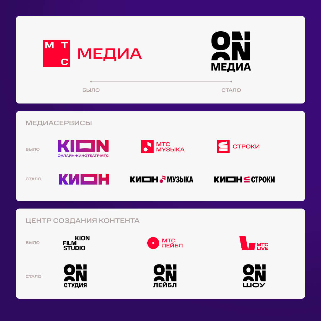 мтс медиа кион строки ребрендинг