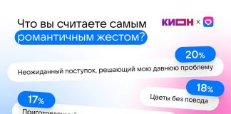 Любовь с первого взгляда любовь